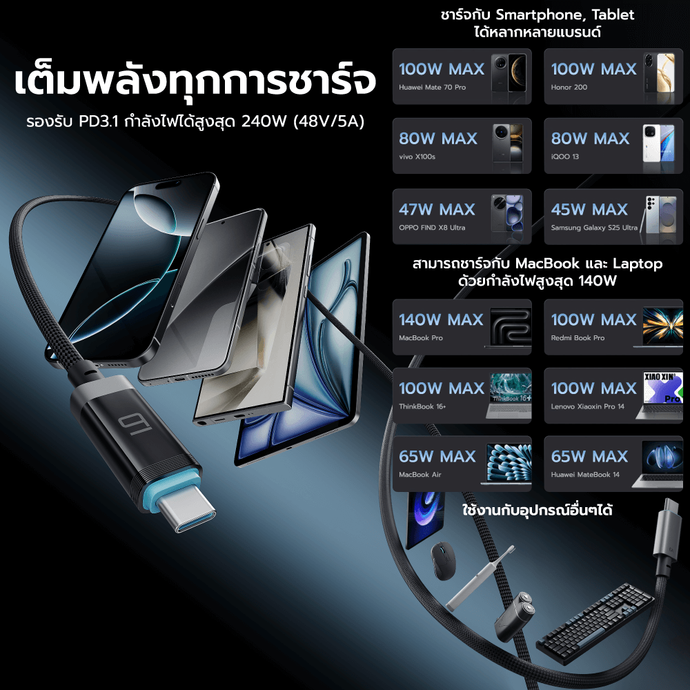 สายชาร์จ CUKTECH CTC615P สีดำ 6A 240W สายชาร์จมีจอ USB-C TO USB-C รองรับชาร์จเร็ว PD3.1_5